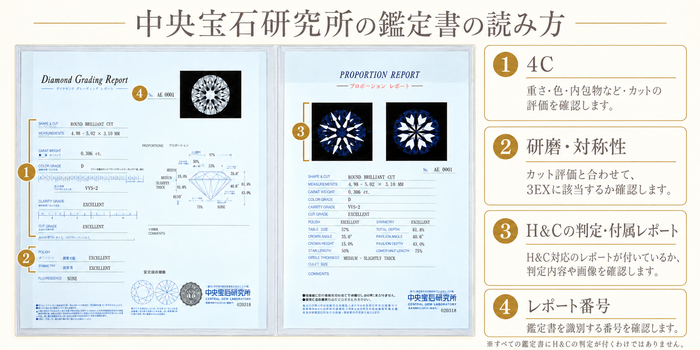 中央宝石研究所の鑑定書サンプル
